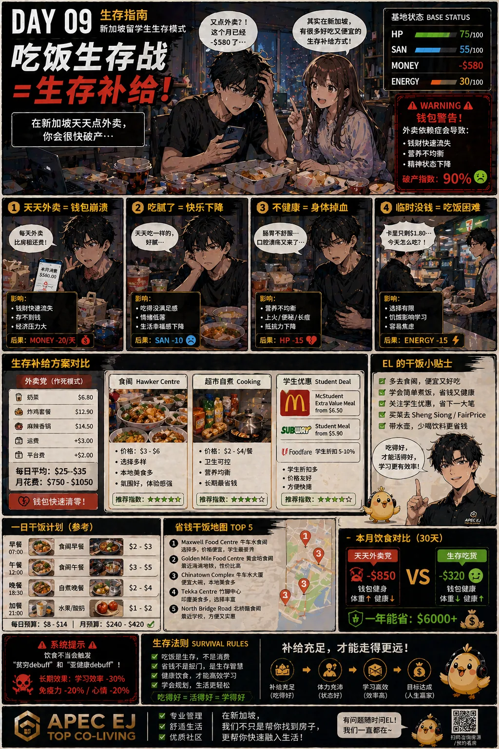 防坑攻略 吃饭生存战