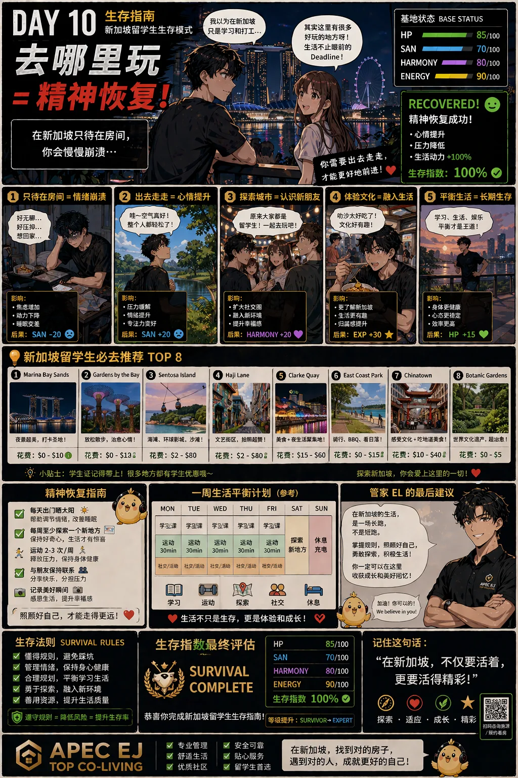 防坑攻略 去哪里玩
